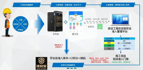 實名制安全準(zhǔn)入管理 工程建設(shè)安全管控的里程碑與新拐點