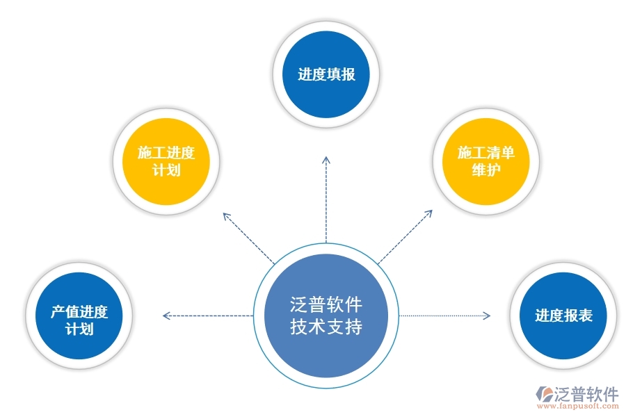數(shù)智驅(qū)動高效交付 工程項目生產(chǎn)進度管理軟件如何革新工程管理服務(wù)
