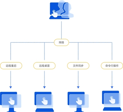 如何推動IT服務(wù)管理升級？易維IT/SSC服務(wù)臺方案解析
