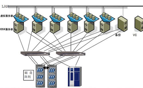 探索VMware服務(wù)器虛擬化 中山大學(xué)電子與信息工程學(xué)院的工程管理實踐