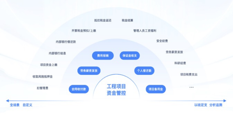 建筑企業(yè)數(shù)字化轉(zhuǎn)型利器:高效工程項目管理系統(tǒng)的應(yīng)用與發(fā)展
