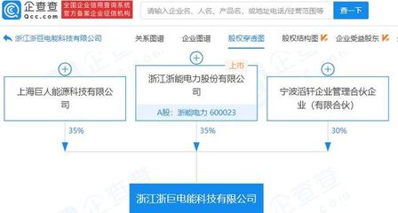 浙能電力設立新公司，聚焦集中式快速充電站市場