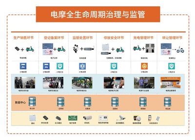 城市治理有妙招！6·18展會(huì)三大創(chuàng)新產(chǎn)品搶先看，集中式快速充電站引領(lǐng)綠色出行