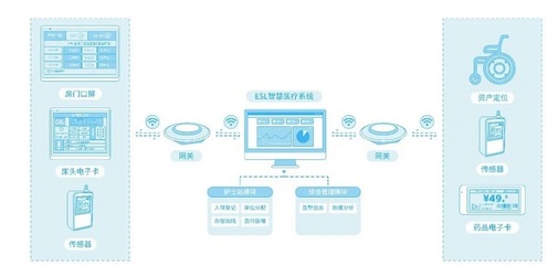 云里物里智慧醫療解決方案榮獲IOTE金獎，引領網絡信息技術研發新浪潮
