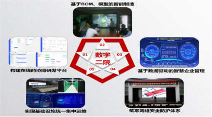 中國航天科工五個案例入選央企“十三五”網絡安全和信息化優秀案例，彰顯卓越網絡信息技術研發實力