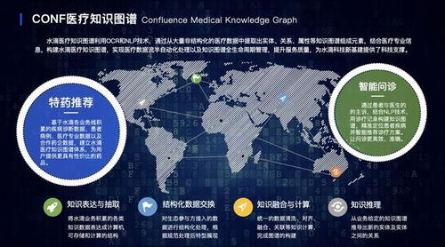 從水滴看科技公司的華麗轉(zhuǎn)身 如何從消費互聯(lián)網(wǎng)邁向產(chǎn)業(yè)互聯(lián)網(wǎng)時代