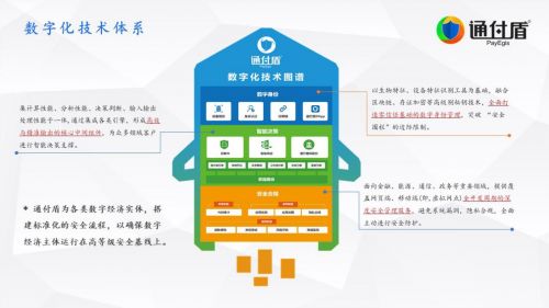 2020中國網絡安全企業百強榜單揭曉，通付盾榮登榜單彰顯網絡信息技術研發實力